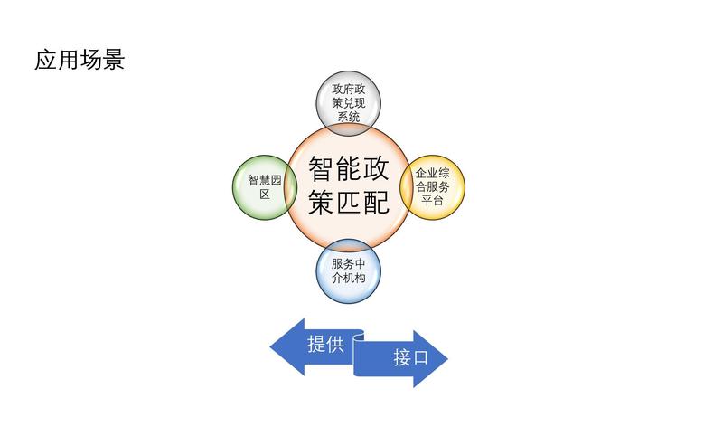 政策智配7.jpg